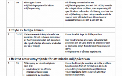 BAT conclusions – vad innebär de för träimpregneringsindustrin?
